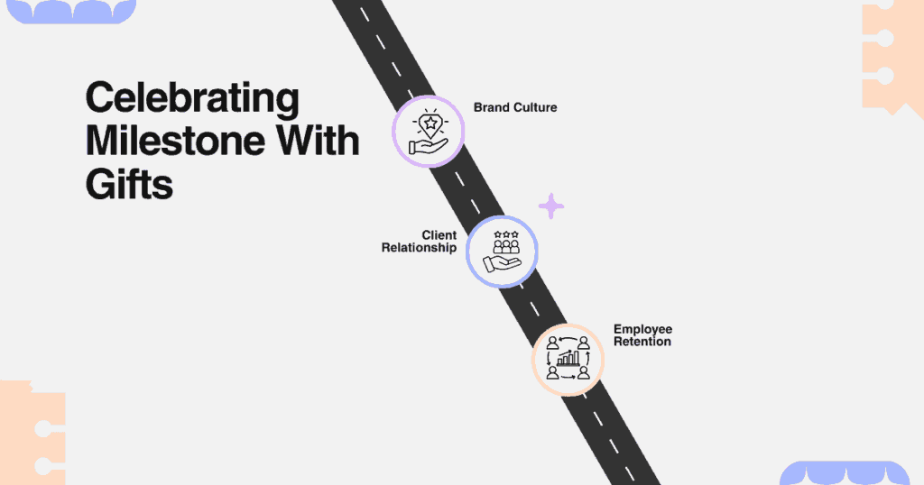 Why Companies Celebrate Milestones with Gifts